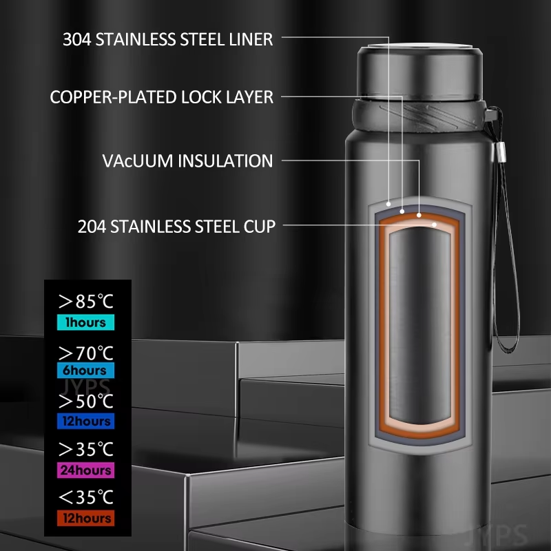 Термос-бутылка для воды 1000 м – обзор и цена Coffee Tea Exchange